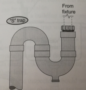 diagram of an improper "s" draintrap 